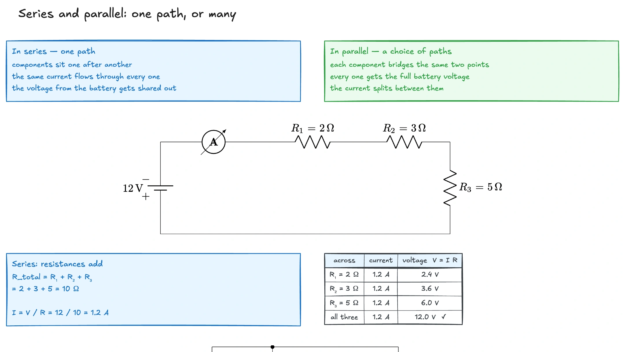 Series and parallel circuits drawn as part of a visual AI lesson