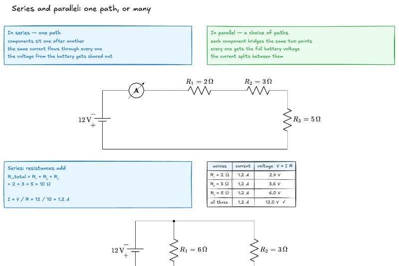 Series vs parallel circuits — lesson preview